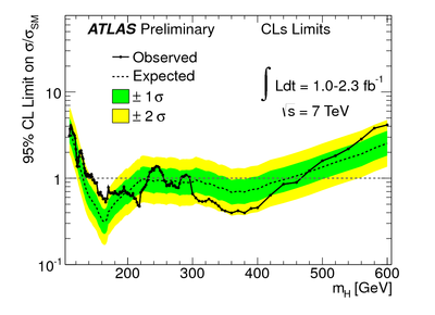 ATLAS combined Higgs search results