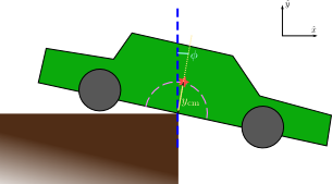 Diagram of car teetering on cliff