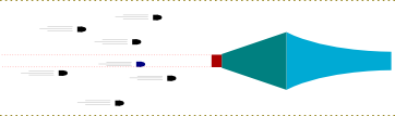 side view of bullets approaching an RPG