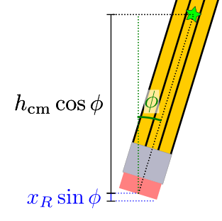 Diagram of pencil balancing on eraser
