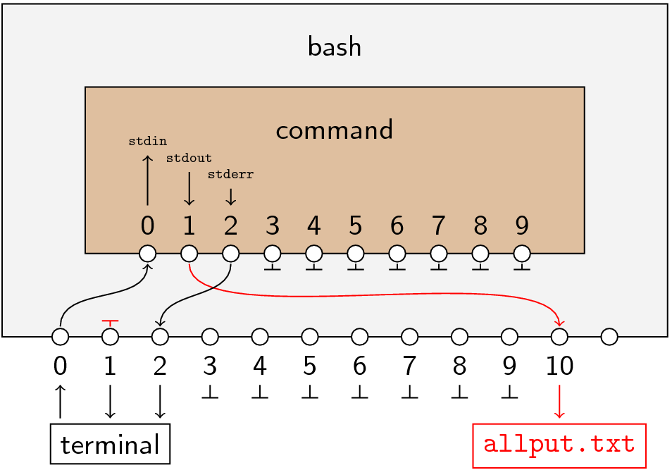 Bash switchboard