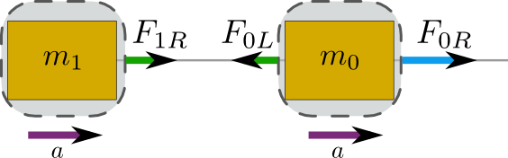 Diagram of individual forces on blocks