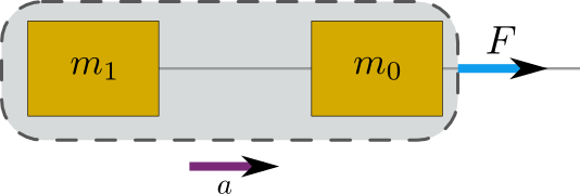Diagram of force on whole system