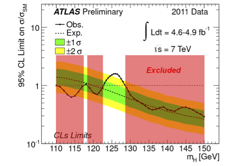 ATLAS combined results