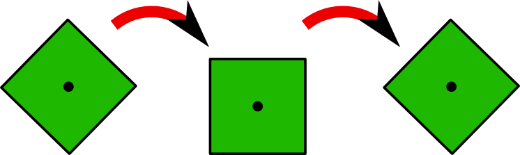 Diagram of rotating square wheel