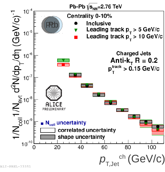 ALICE measurement of high-pT jets