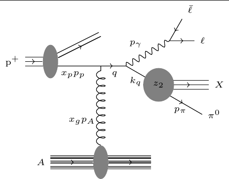 Feynman diagram