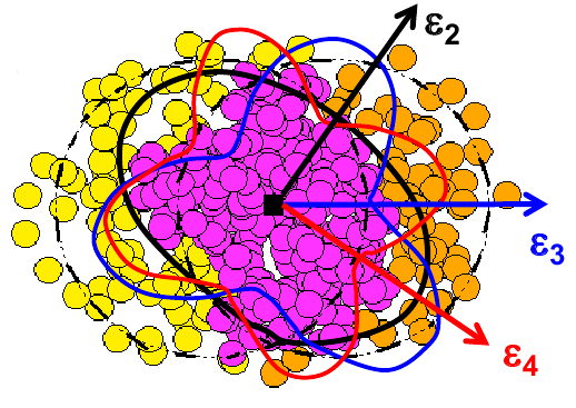 Flow coefficients