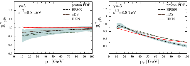 Saturation prediction for full-energy LHC run