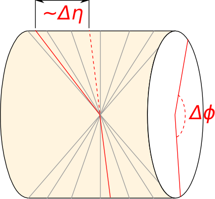 Detector coordinates