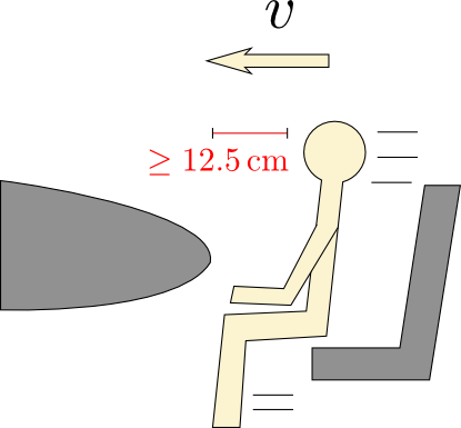 person in car with 12.5 cm margin