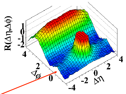 Ridge in high-multiplicity pp collisions