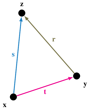 Picture of vectors