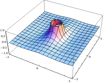 Plot of the other function