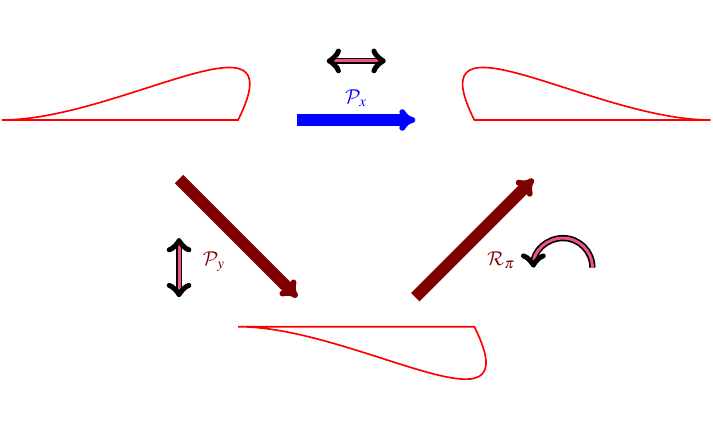 Two ways of horizontal flipping