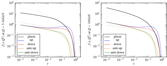 plot of the PDFs