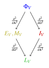 Mathematical relationships between photometry quantities