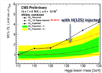 CMS bottom-antibottom results