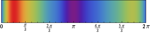 density map of function
