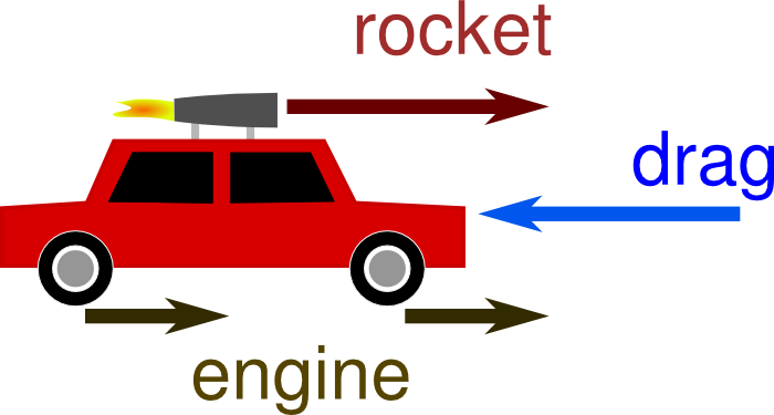 force diagram for JATO car