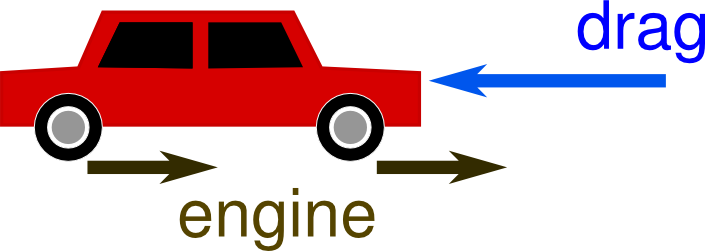 force diagram for normal car driving