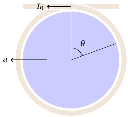 Diagram of rope pulling cylinder in one direction