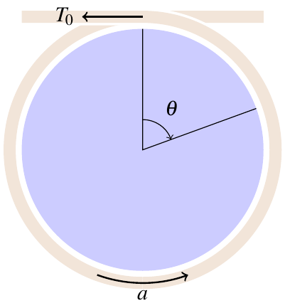 Diagram of rope slipping around a stationary cylinder