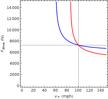 plot of points satisfying condition