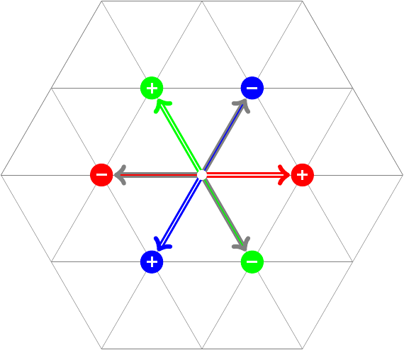color diagram