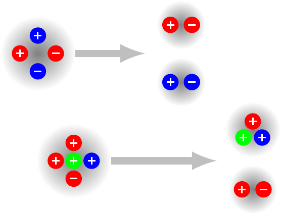 decay of exotic color particles