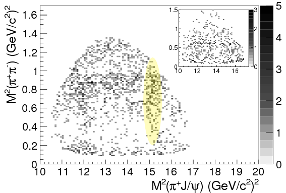 BES III Dalitz plot with ridge highlighted