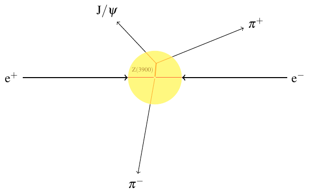 Zc(3900) decay schematic