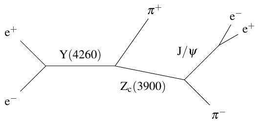 Zc(3900) decay chain