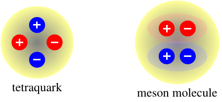 schematic of binding in tetraquark and meson molecule