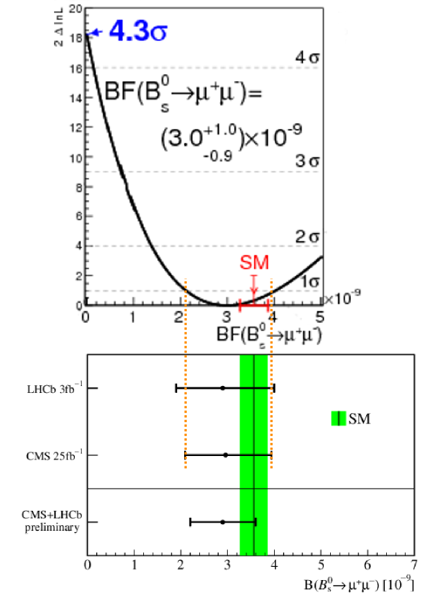 Cross-referenced plots of combination with CMS log-likelihood curve