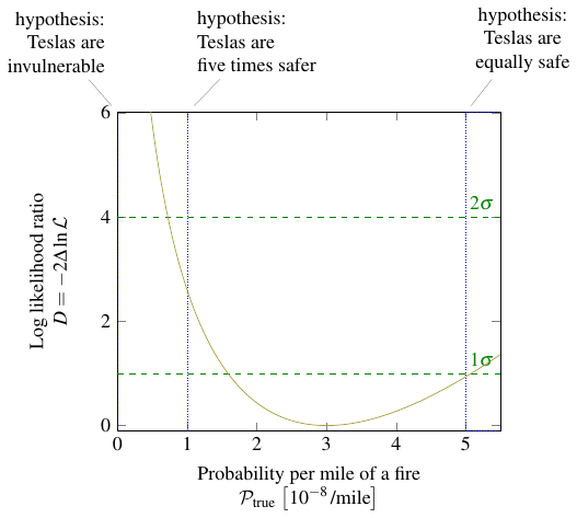 log likelihood for fires