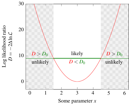 plot split into regions