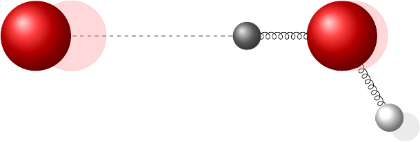 picture of atoms at higher temperature