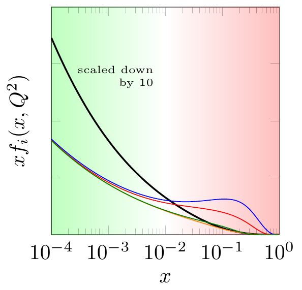 perturbative and nonperturbative parton distributions