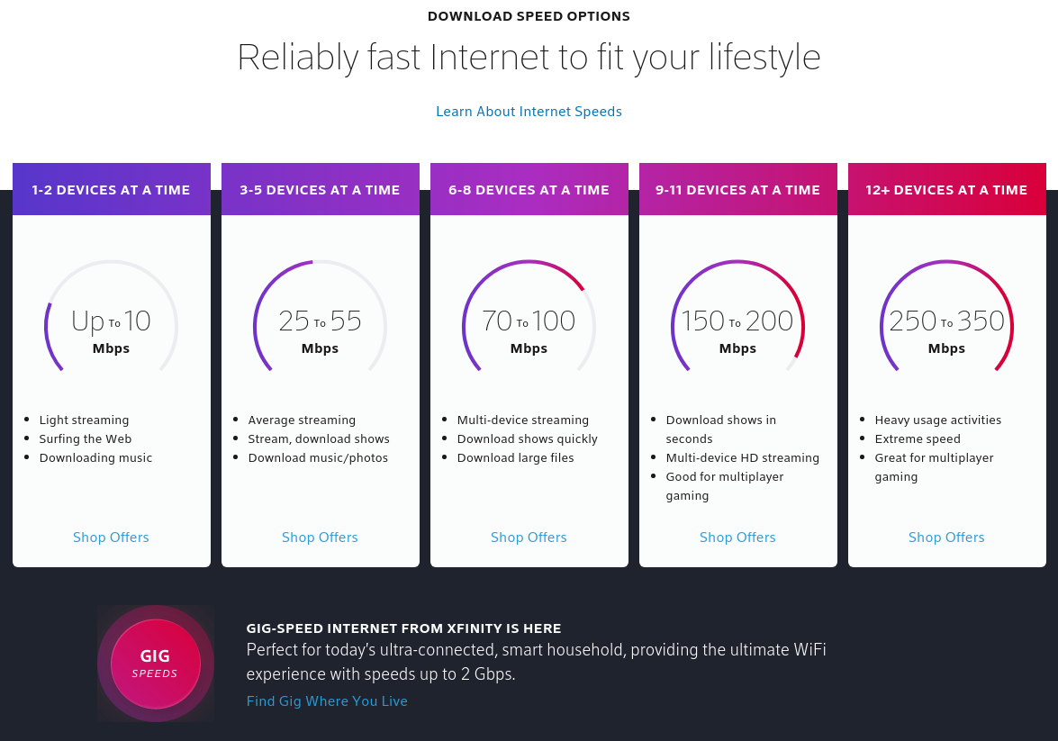 Part of Comcast's internet service listings from July 2017. The full page doesn't fit on one screen; this is the part with the simulated speed dials.